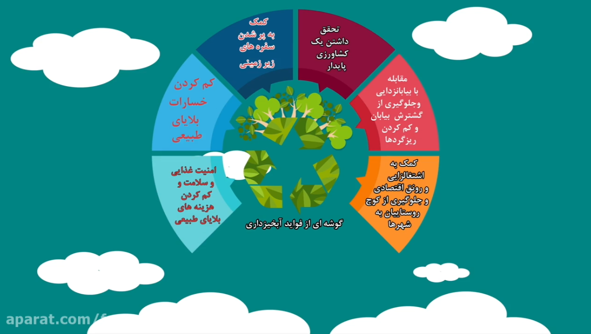 آبخیزداری به زبان ساده